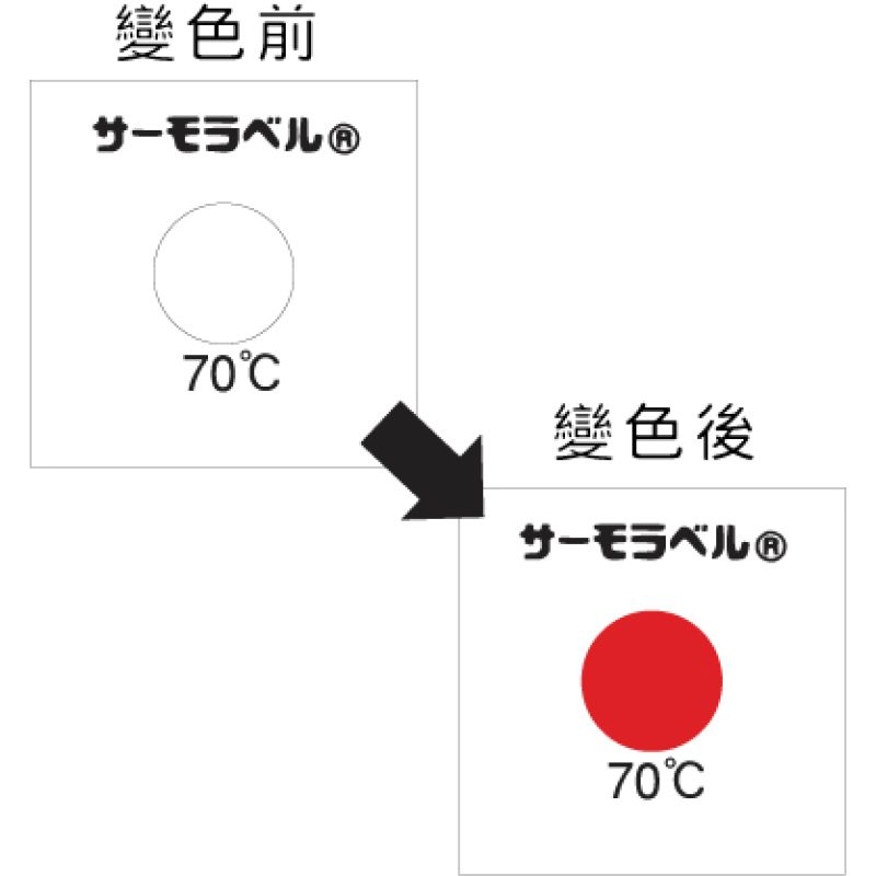 不可逆性溫度貼紙