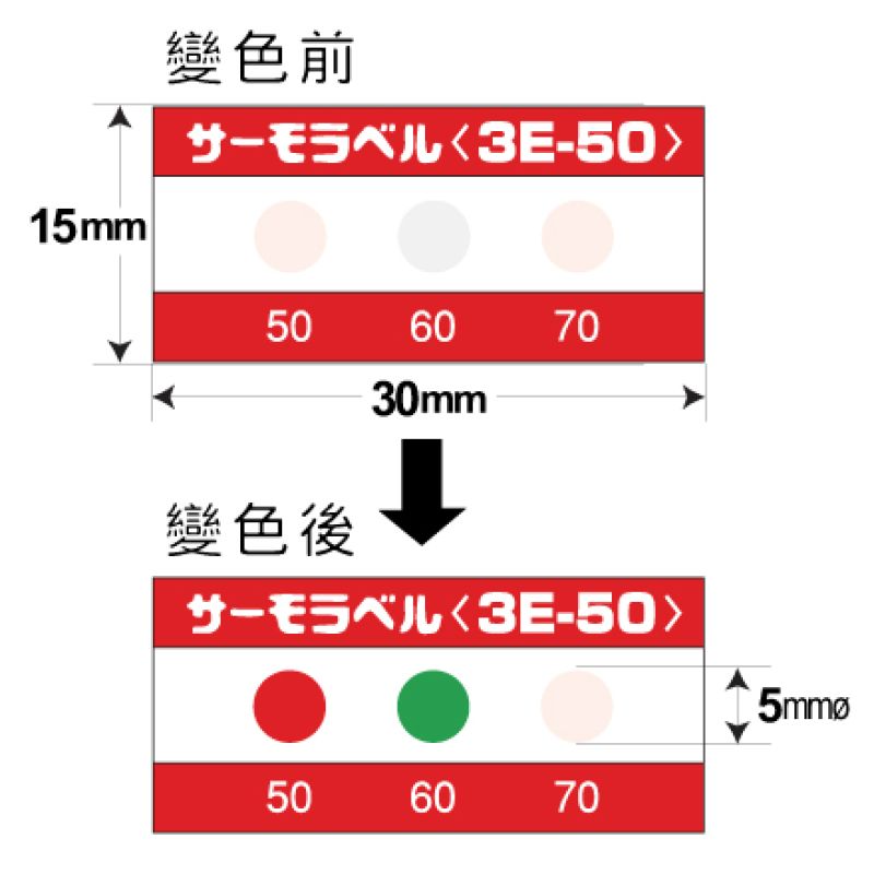 不可逆性溫度貼紙
