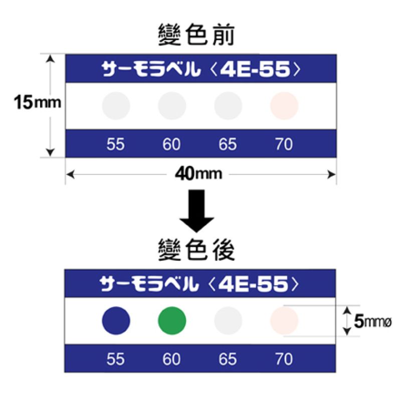 不可逆性溫度貼紙