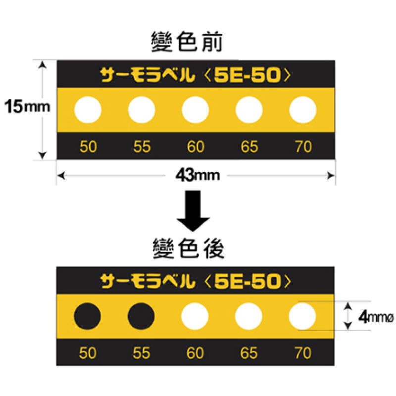 不可逆性溫度貼紙