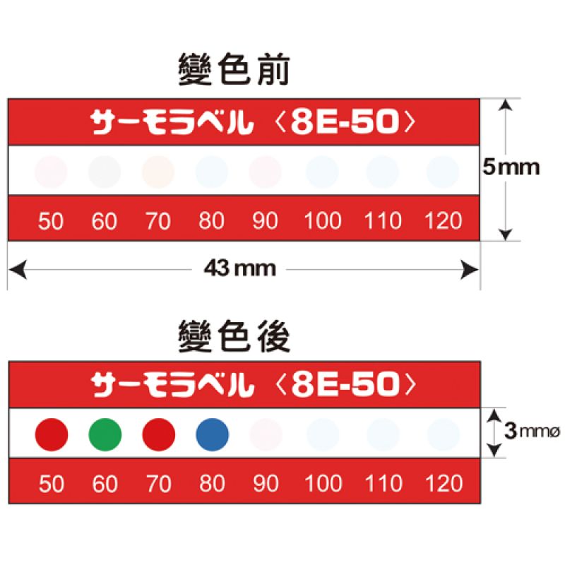 不可逆性溫度貼紙