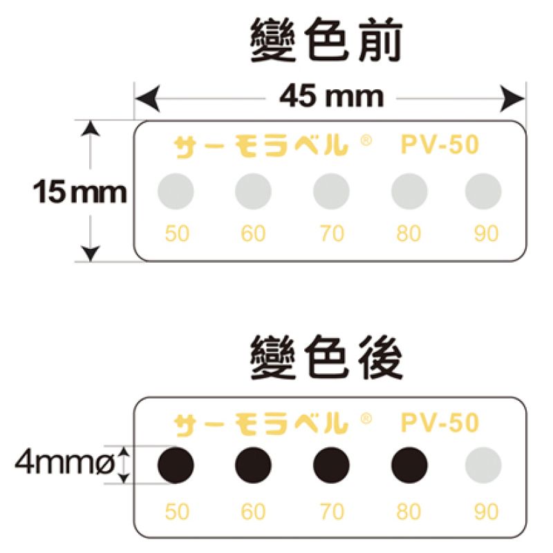 太陽能 不可逆性溫度貼紙
